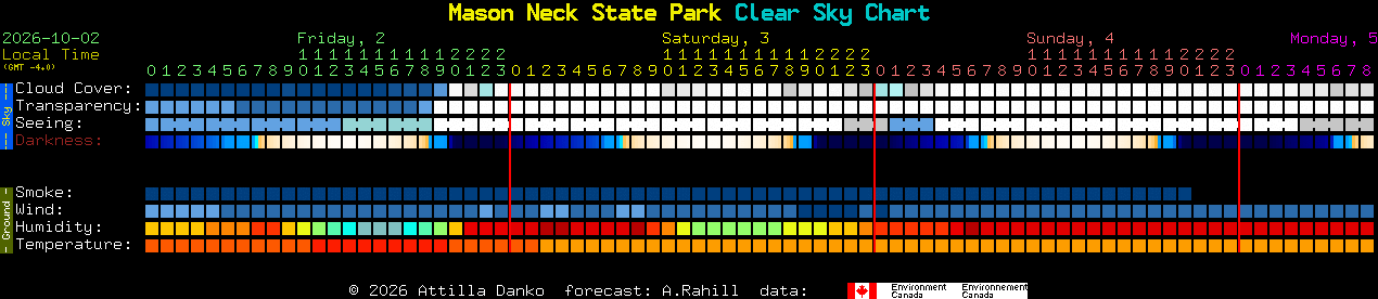 Current forecast for Mason Neck State Park Clear Sky Chart