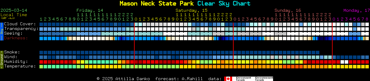 Current forecast for Mason Neck State Park Clear Sky Chart