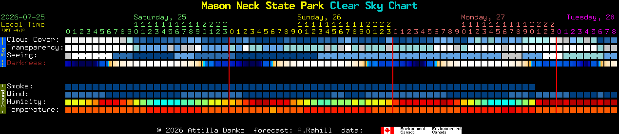 Current forecast for Mason Neck State Park Clear Sky Chart