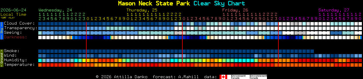 Current forecast for Mason Neck State Park Clear Sky Chart