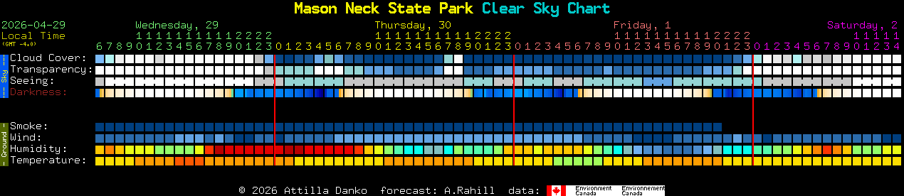 Current forecast for Mason Neck State Park Clear Sky Chart