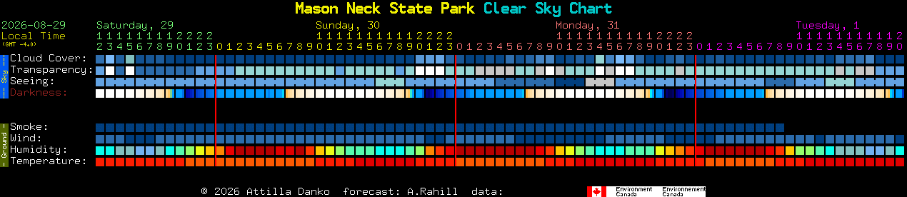 Current forecast for Mason Neck State Park Clear Sky Chart