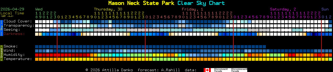 Current forecast for Mason Neck State Park Clear Sky Chart