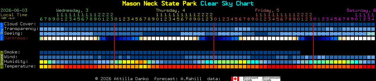 Current forecast for Mason Neck State Park Clear Sky Chart