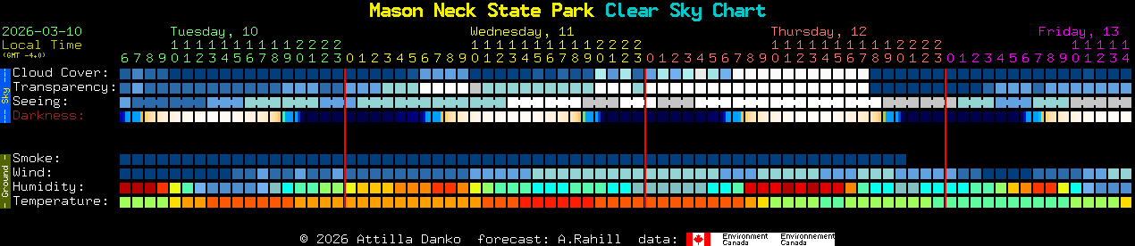 Current forecast for Mason Neck State Park Clear Sky Chart