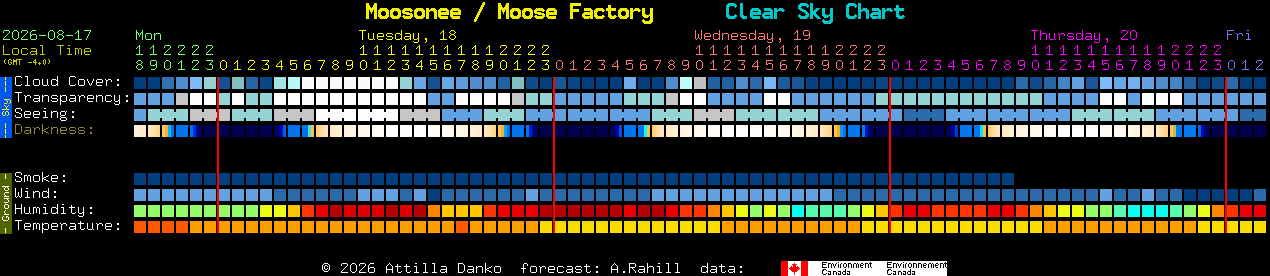 Current forecast for Moosonee / Moose Factory Clear Sky Chart