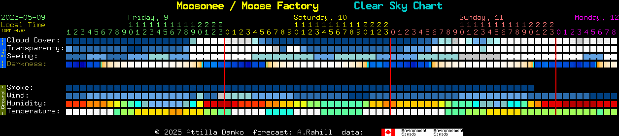 Current forecast for Moosonee / Moose Factory Clear Sky Chart