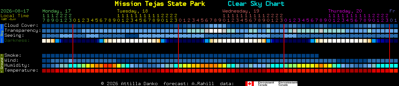 Current forecast for Mission Tejas State Park Clear Sky Chart