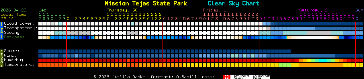 Current forecast for Mission Tejas State Park Clear Sky Chart