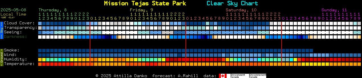 Current forecast for Mission Tejas State Park Clear Sky Chart