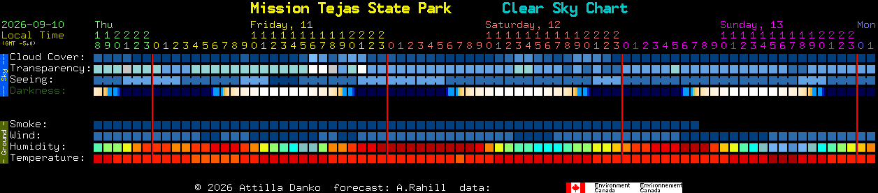 Current forecast for Mission Tejas State Park Clear Sky Chart