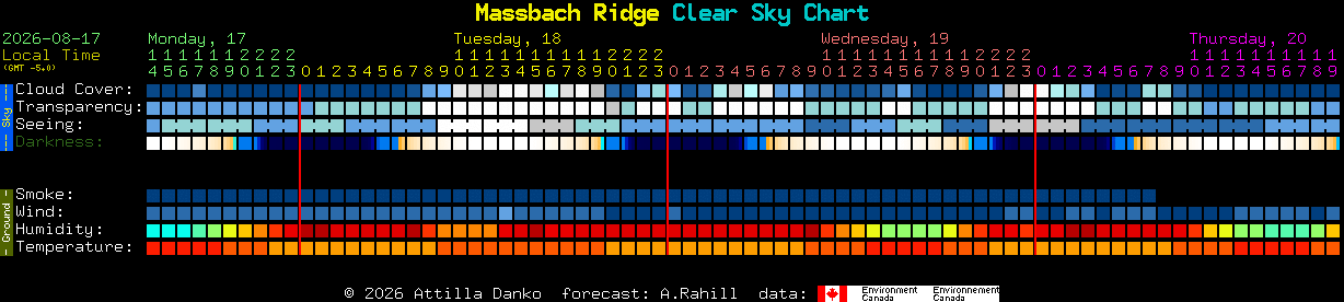Current forecast for Massbach Ridge Clear Sky Chart