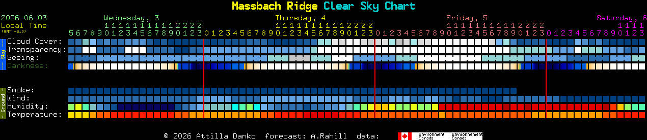 Current forecast for Massbach Ridge Clear Sky Chart