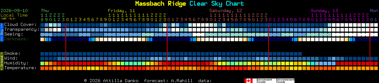 Current forecast for Massbach Ridge Clear Sky Chart
