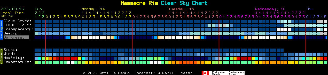 Current forecast for Massacre Rim Clear Sky Chart