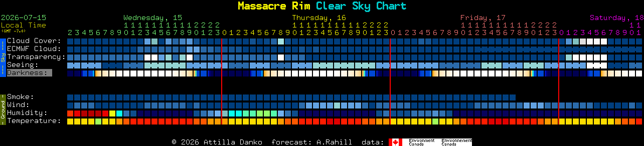 Current forecast for Massacre Rim Clear Sky Chart