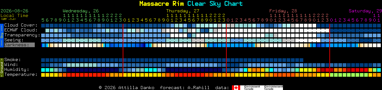 Current forecast for Massacre Rim Clear Sky Chart
