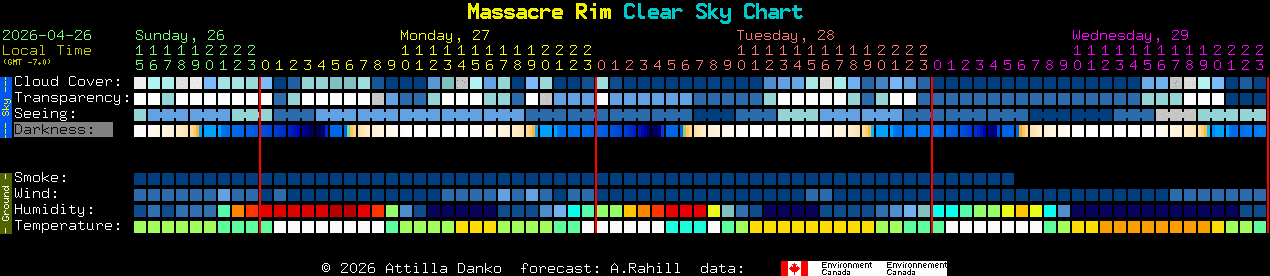 Current forecast for Massacre Rim Clear Sky Chart
