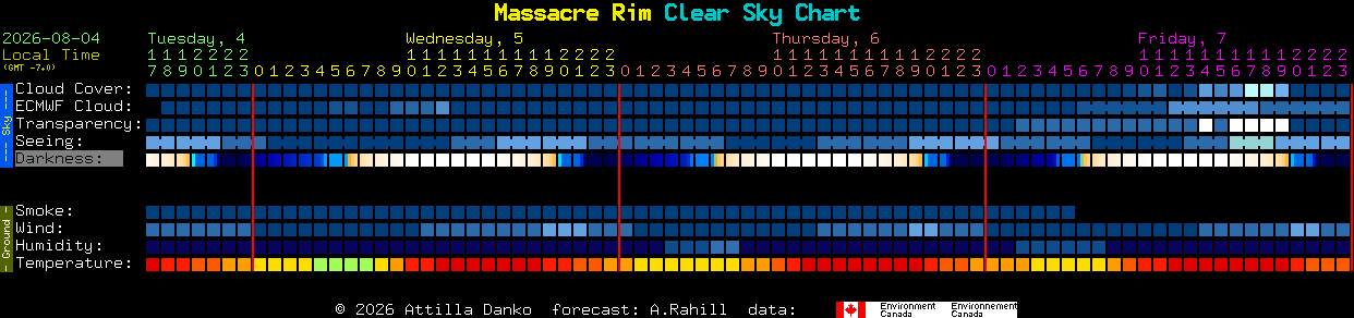 Current forecast for Massacre Rim Clear Sky Chart