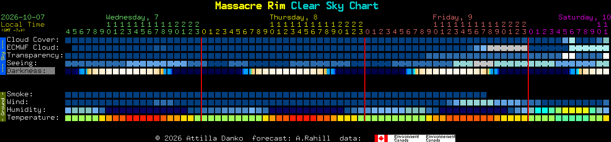 Current forecast for Massacre Rim Clear Sky Chart