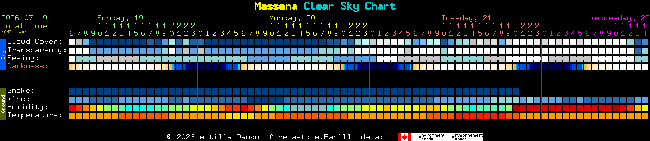 Current forecast for Massena Clear Sky Chart