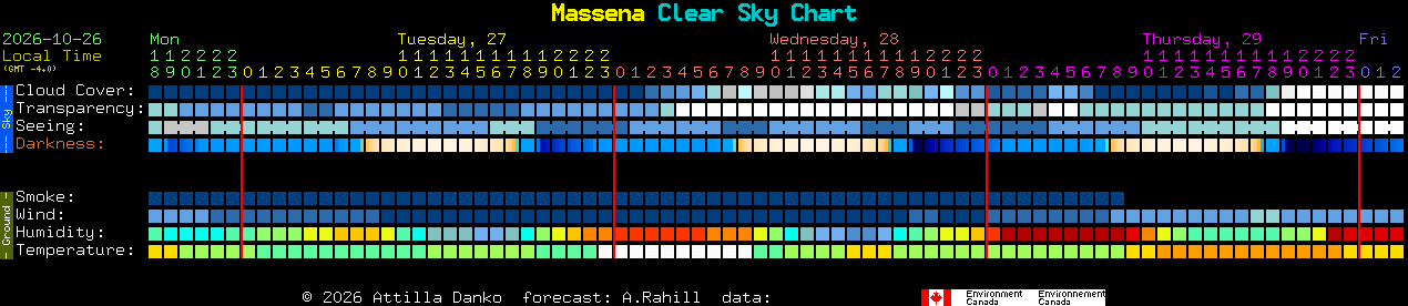 Current forecast for Massena Clear Sky Chart