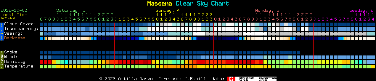 Current forecast for Massena Clear Sky Chart