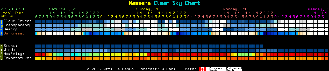 Current forecast for Massena Clear Sky Chart
