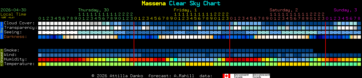 Current forecast for Massena Clear Sky Chart