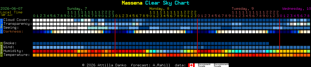 Current forecast for Massena Clear Sky Chart