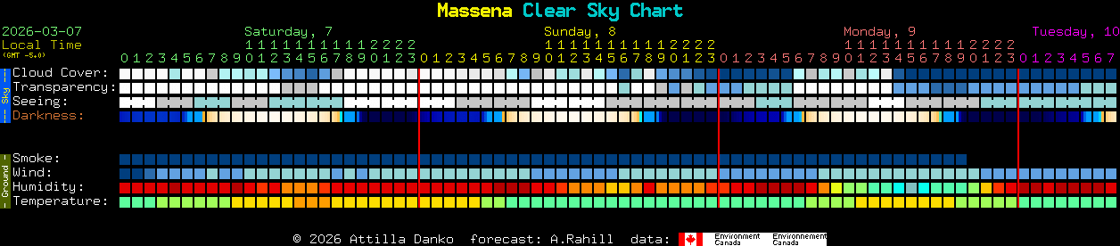 Current forecast for Massena Clear Sky Chart