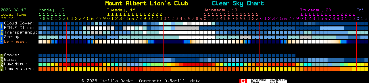 Current forecast for Mount Albert Lion's Club Clear Sky Chart