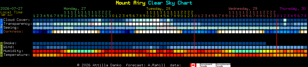 Current forecast for Mount Airy Clear Sky Chart