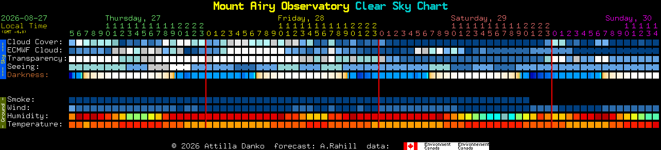 Current forecast for Mount Airy Observatory Clear Sky Chart