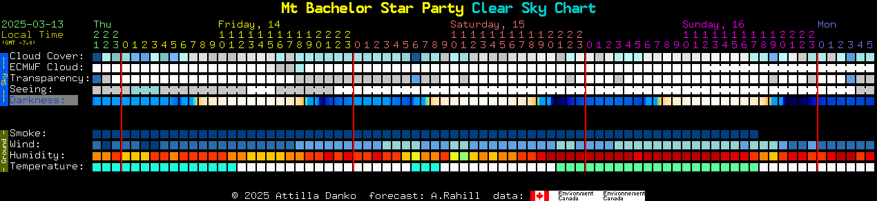 Current forecast for Mt Bachelor Star Party Clear Sky Chart