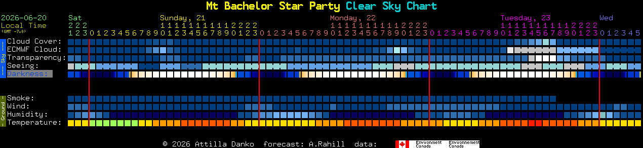 Current forecast for Mt Bachelor Star Party Clear Sky Chart