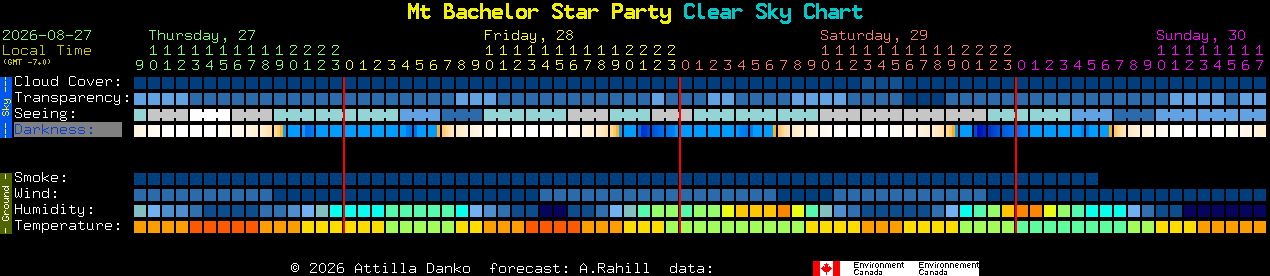 Current forecast for Mt Bachelor Star Party Clear Sky Chart