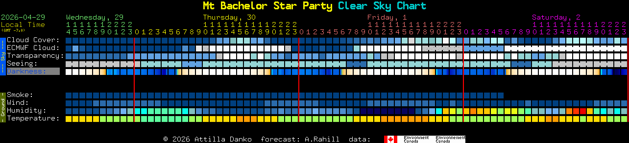 Current forecast for Mt Bachelor Star Party Clear Sky Chart