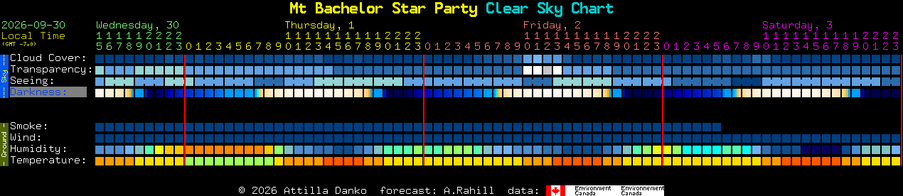 Current forecast for Mt Bachelor Star Party Clear Sky Chart