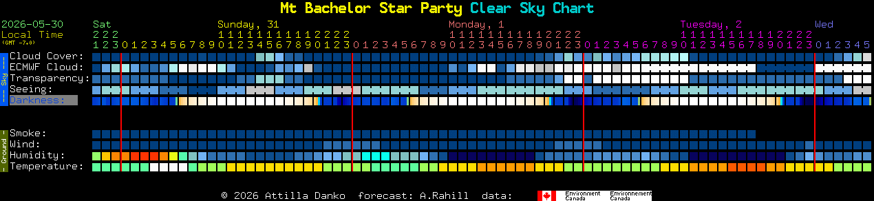 Current forecast for Mt Bachelor Star Party Clear Sky Chart
