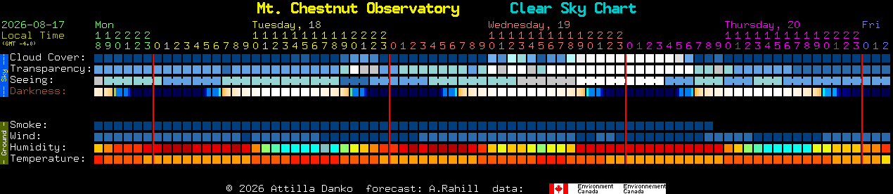 Current forecast for Mt. Chestnut Observatory Clear Sky Chart