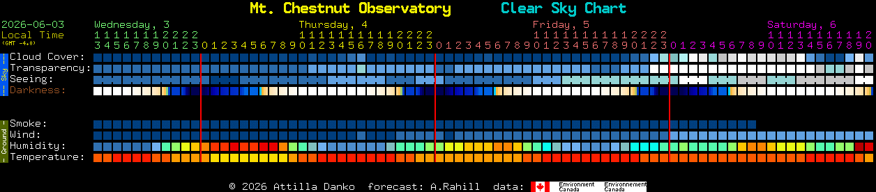 Current forecast for Mt. Chestnut Observatory Clear Sky Chart