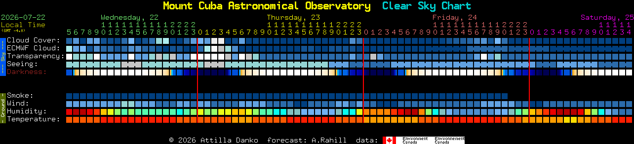 Current forecast for Mount Cuba Astronomical Observatory Clear Sky Chart