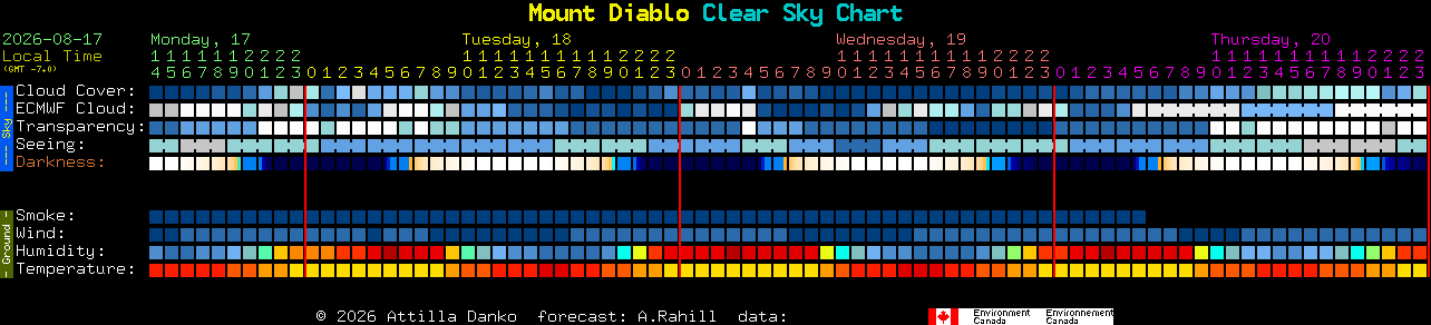 Current forecast for Mount Diablo Clear Sky Chart