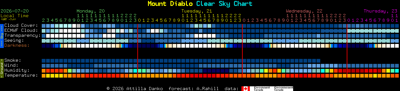 Current forecast for Mount Diablo Clear Sky Chart