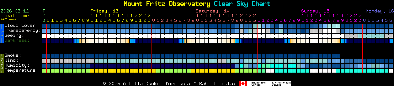 Current forecast for Mount Fritz Observatory Clear Sky Chart