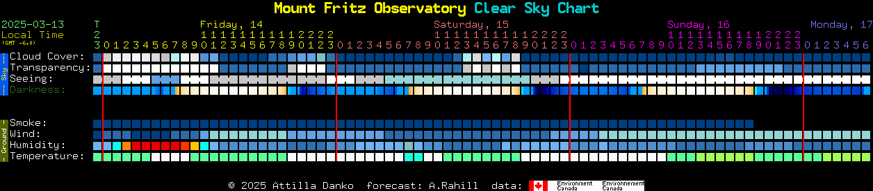 Current forecast for Mount Fritz Observatory Clear Sky Chart