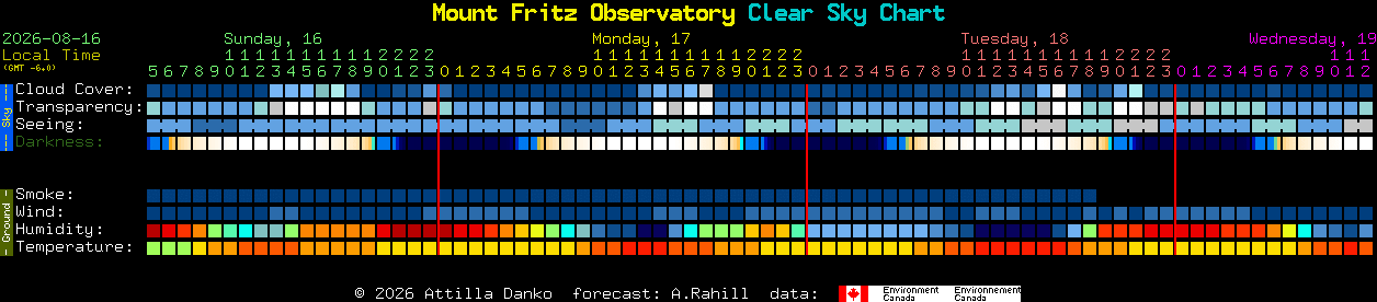 Current forecast for Mount Fritz Observatory Clear Sky Chart