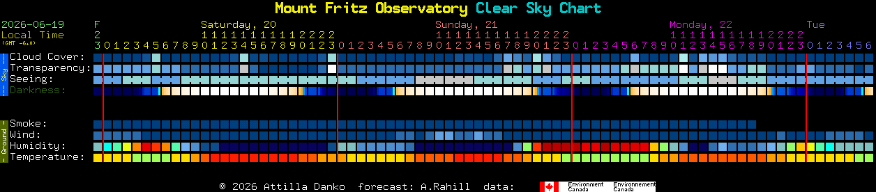 Current forecast for Mount Fritz Observatory Clear Sky Chart