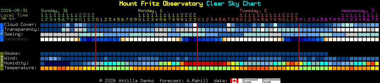 Current forecast for Mount Fritz Observatory Clear Sky Chart